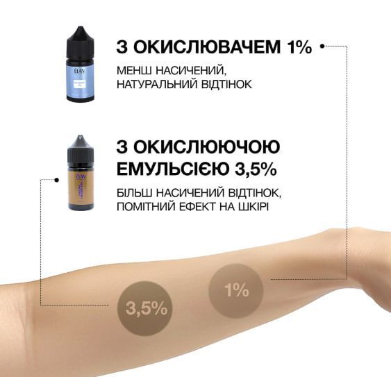 Гель-фарба для брів Umber (20 мл) 007385 фото